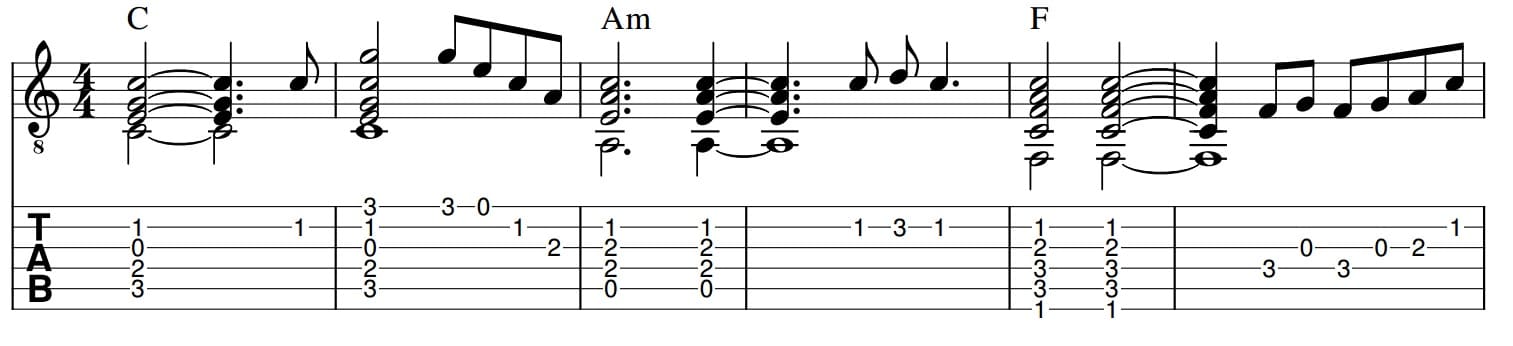 Your alltime favorites: Top10 best selling music sheets | 2024